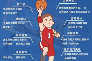  使用激励手段帮助篮球运动员克服心理障碍：方法与策略